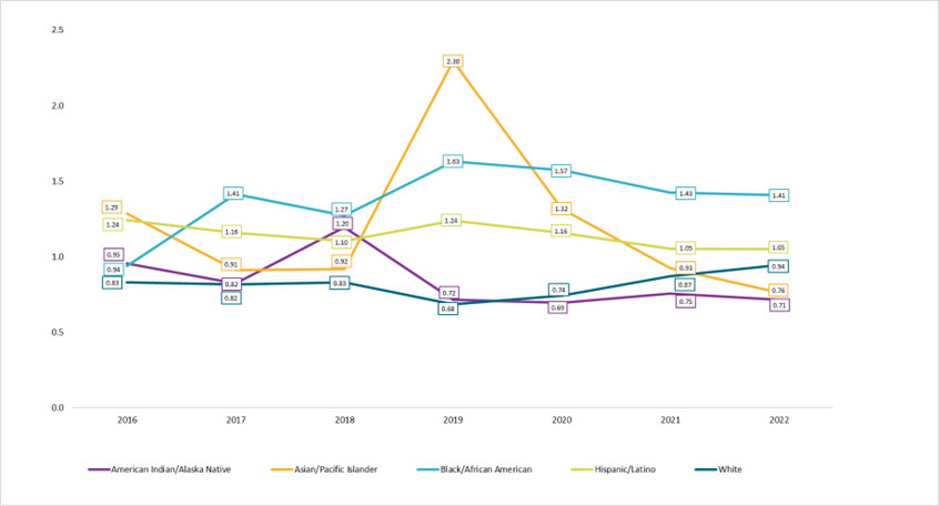 graph