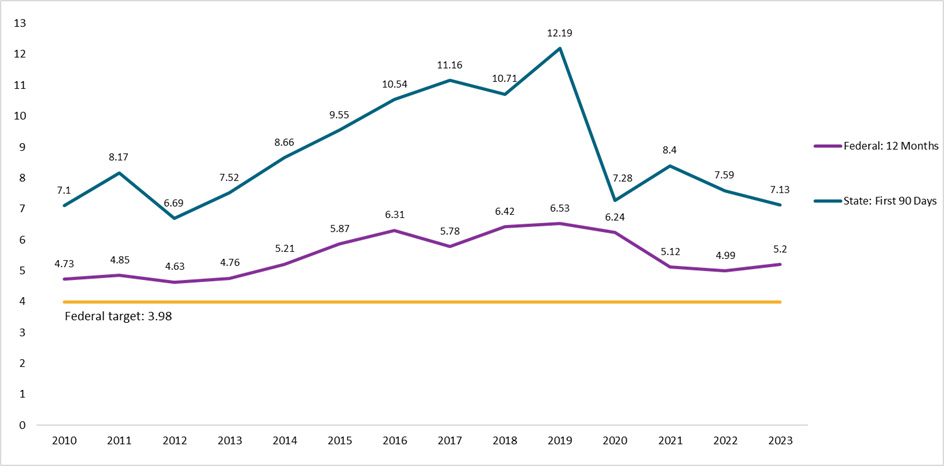 graph