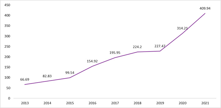 graph