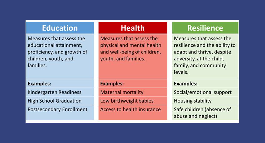 OIAA measures